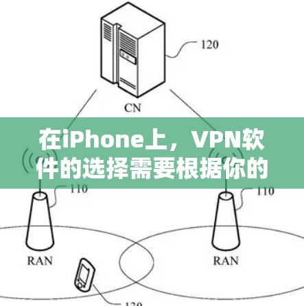 在iPhone上,VPN软件的选择需要根据你的具体需求来决定。以下是一些常见的VPN软件推荐,涵盖了不同的应用场景