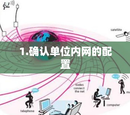 1.确认单位内网的配置 1.确认单位内网的配置