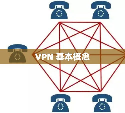 VPN 基本概念 VPN 基本概念