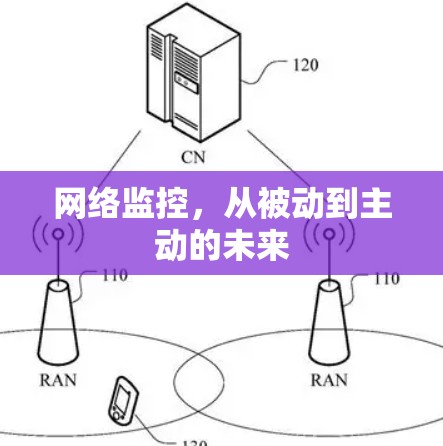 网络监控，从被动到主动的未来