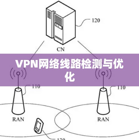 VPN网络线路检测与优化
