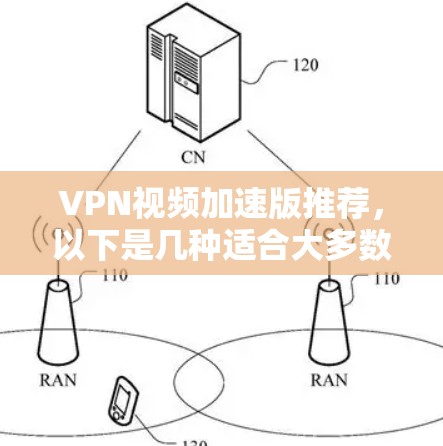 VPN视频加速版推荐，以下是几种适合大多数用户的选择
