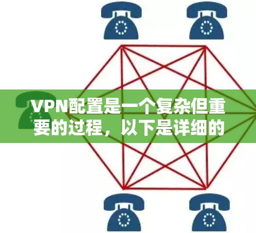 VPN配置是一个复杂但重要的过程,以下是详细的步骤指南 VPN配置是一个复杂但重要的过程,以下是详细的步骤指南