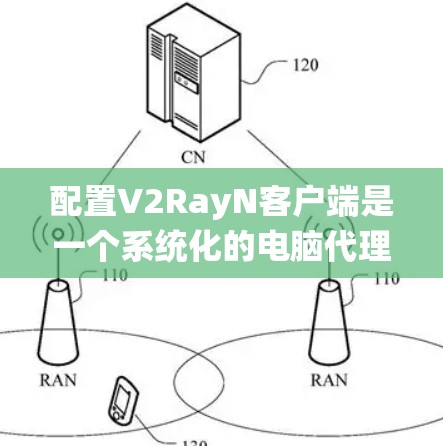 配置V2RayN客户端是一个系统化的电脑代理解决方案，旨在简化电脑配置管理。以下是一步步的配置指南，帮助您顺利完成配置